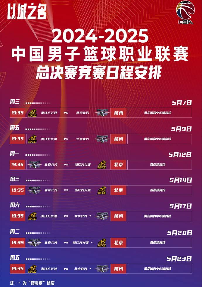 亚博体育官方-CBA常规赛国际比赛日走向成谜，北京首钢调整名单，质疑声仍在，高层口径保持一致
